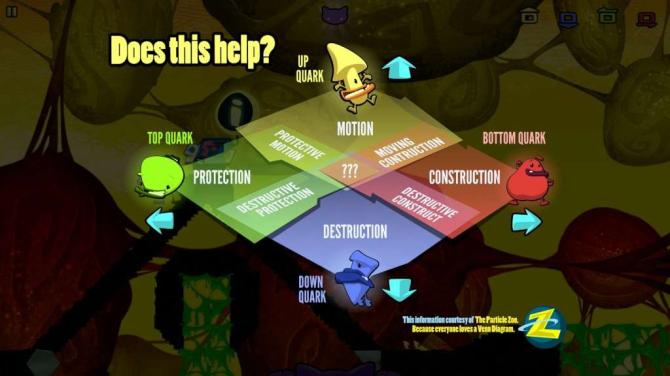 Schrödinger’s Cat And The Raiders Of The Lost Quark EU PC Ste 