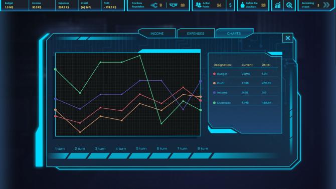 CEO Sim: Cyberpunk 