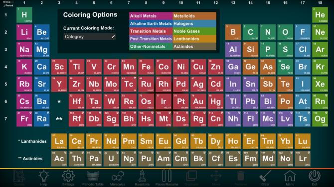 Project Chemistry 