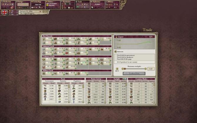 Victoria II Complete Edition 