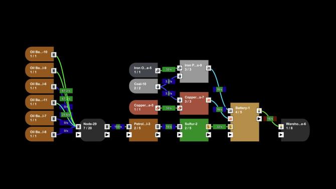 Incremental Factory 