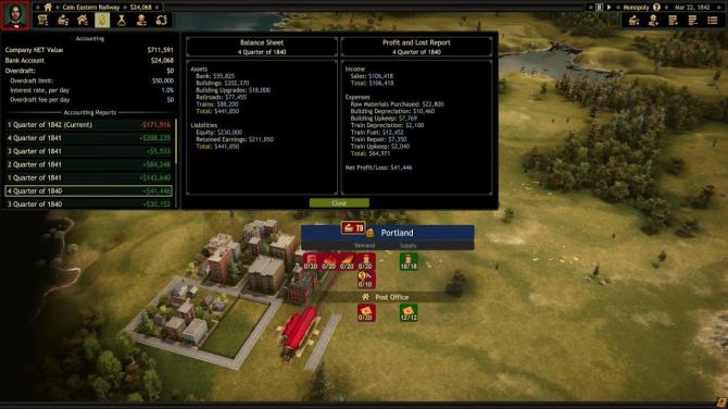 Railroad Corporation 