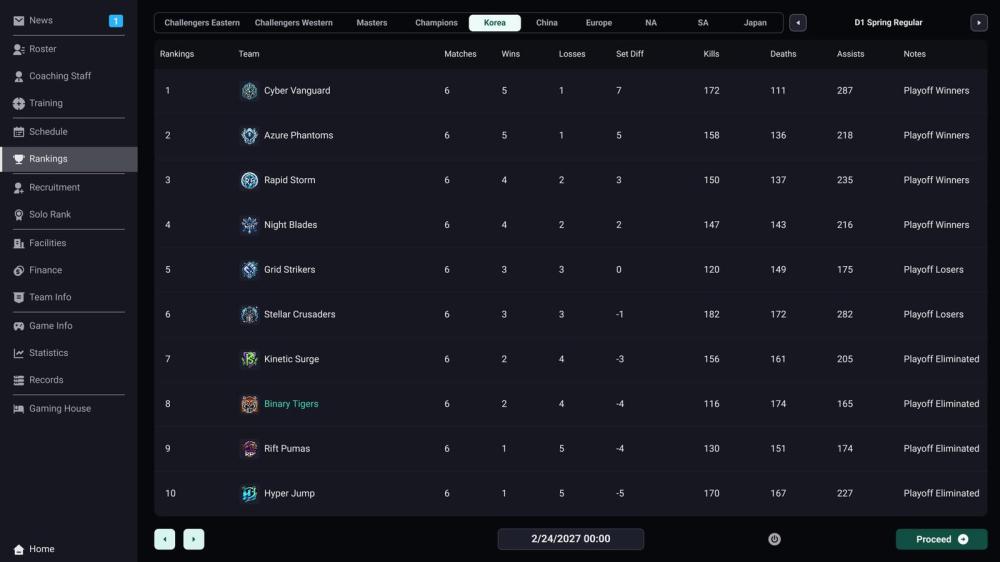 Teamfight Manager 2 