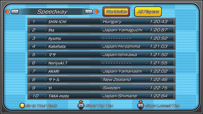 Gotcha Racing 2nd 