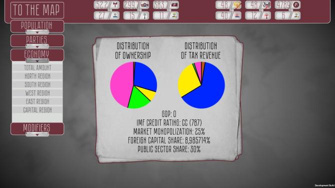 Collapse: A Political Simulator 
