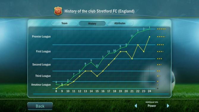 Football, Tactics & Glory EU Nintendo Switch CD Key 