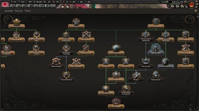 Hearts of Iron IV: Mobilization Pack 2018 