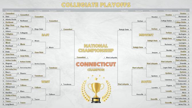 College Basketball Manager 