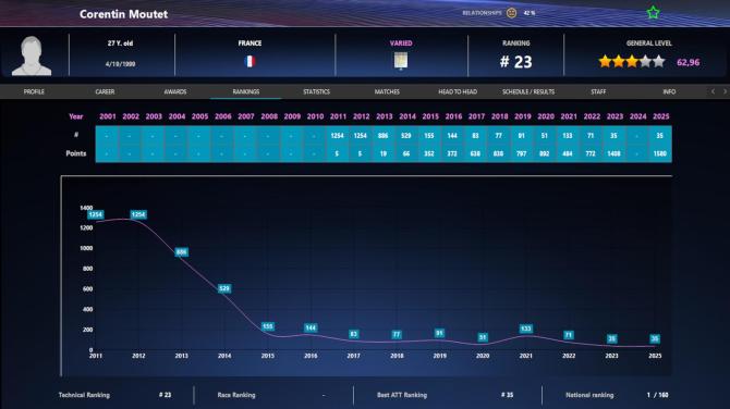 Absolute Tennis Manager 2 