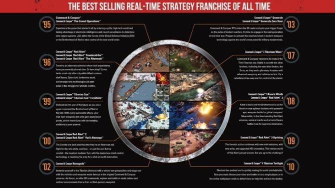 Command & Conquer The Ultimate Collection DE 