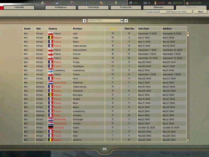 Hearts of Iron II Complete 