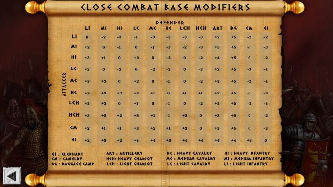 Battles of the Ancient World 