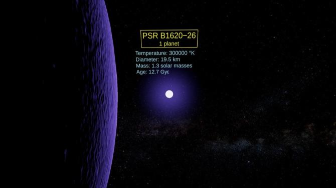 Astro VR 