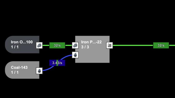 Incremental Factory 