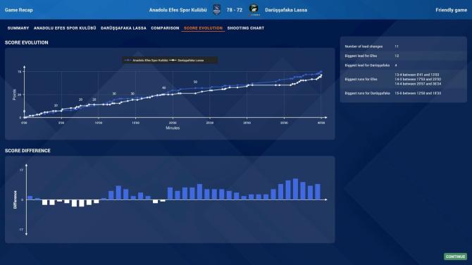 Pro Basketball Manager 2025 