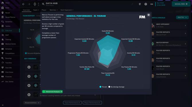 Football Manager 2023 