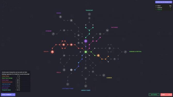 YORG.io 